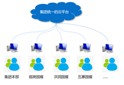 攜手山西國(guó)耀新能源，打造生物質(zhì)行業(yè)一體化管控樣板