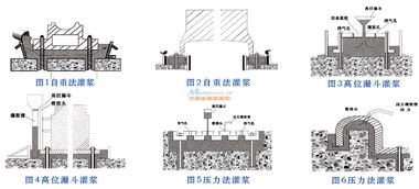 陽泉灌漿料 解析高強無收縮灌漿料及其優(yōu)選廠家