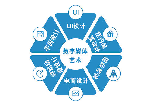 專業(yè)解讀:連續(xù)5年就業(yè)綠牌專業(yè)&ldquo;數(shù)字媒體藝術(shù)&rdquo;